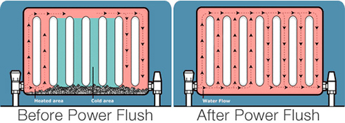 powerflush radiator diagram